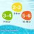 Подгузник Huggies Little Swimmers 5-6 19 шт (5029053538433), изображение 8 Подгузник Huggies Little Swimmers 5-6 19 шт (5029053538433), изображение 8