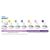 Соска Philips AVENT Natural 2.0 3+ мес. 2 шт. переменный поток (SCF045/27), изображение 5 Соска Philips AVENT Natural 2.0 3+ мес. 2 шт. переменный поток (SCF045/27), изображение 5