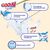 Подгузник GOO.N Premium Soft 4-8 кг S на липучках 70 шт (863223), изображение 5 Подгузник GOO.N Premium Soft 4-8 кг S на липучках 70 шт (863223), изображение 5
