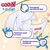 Подгузники GOO.N Premium Soft 5-9 кг Размер 3 M на липучках 64 шт (F1010101-154), изображение 4 Подгузники GOO.N Premium Soft 5-9 кг Размер 3 M на липучках 64 шт (F1010101-154), изображение 4