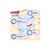 Подгузники GOO.N Premium Soft Трусики размер 4L 9-14 кг 88 шт (F1010101-157-2), изображение 4 Подгузники GOO.N Premium Soft Трусики размер 4L 9-14 кг 88 шт (F1010101-157-2), изображение 4