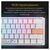 Клавіатура Ducky One 3 Mini Cherry MX Speed Silver RGB UA USB White (DKON2161ST-PUAPXPWWWSC1), зображення 3 Клавіатура Ducky One 3 Mini Cherry MX Speed Silver RGB UA USB White (DKON2161ST-PUAPXPWWWSC1), зображення 3