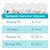 Подгузники Offspring Skye, розмір XL, 12-20 кг, 30 шт (DP-OI-FAP-XL30P-SKY), изображение 10 Подгузники Offspring Skye, розмір XL, 12-20 кг, 30 шт (DP-OI-FAP-XL30P-SKY), изображение 10
