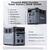 Зарядна станція Choetech BS0061 1200W 1024Wh (BS061), зображення 10 Зарядна станція Choetech BS0061 1200W 1024Wh (BS061), зображення 10