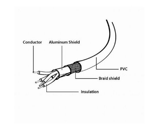 Дата кабель USB 2.0 AM to Micro 5P 1.8m Cablexpert (CCP-mUSB2-AMBM-6-W), изображение 2 Дата кабель USB 2.0 AM to Micro 5P 1.8m Cablexpert (CCP-mUSB2-AMBM-6-W), изображение 2