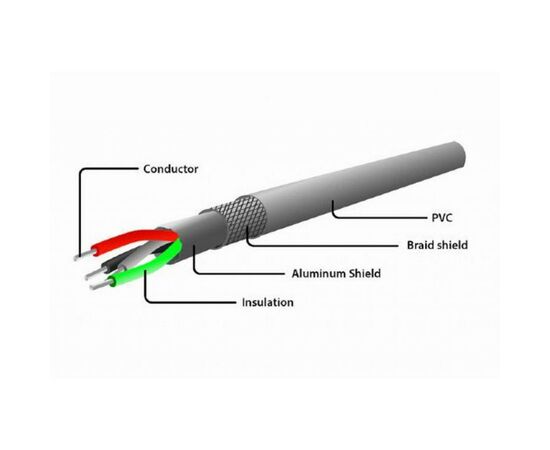 Дата кабель USB 2.0 AM to Micro 5P Cablexpert (CC-mUSB2C-AMBM-6-W), изображение 4 Дата кабель USB 2.0 AM to Micro 5P Cablexpert (CC-mUSB2C-AMBM-6-W), изображение 4