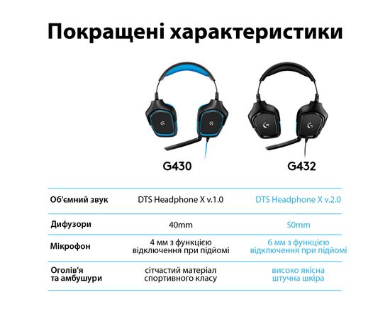 Наушники Logitech G432 7.1 Surround Sound Wired Gaming Headset (981-000770), изображение 7 Наушники Logitech G432 7.1 Surround Sound Wired Gaming Headset (981-000770), изображение 7