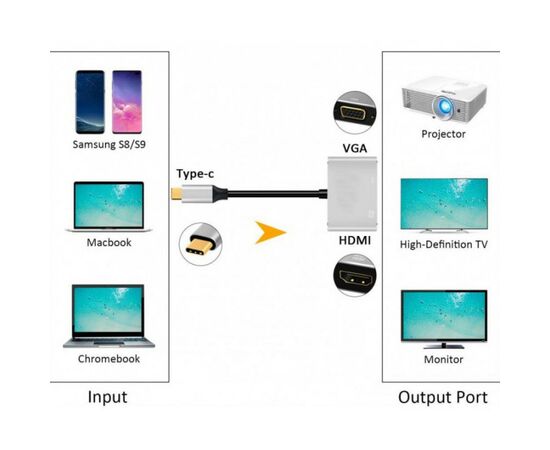 Перехідник Type-C to HDMI / VGA Extradigital (KBV1743), зображення 6 Перехідник Type-C to HDMI / VGA Extradigital (KBV1743), зображення 6