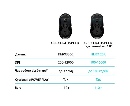Мышка Logitech G903 Lightspeed HERO 16K sensor Black (910-005672), изображение 8 Мышка Logitech G903 Lightspeed HERO 16K sensor Black (910-005672), изображение 8