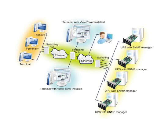 Дополнительное оборудование PowerWalker SNMP Manager ( 10120505 ) (10120505), изображение 6 Дополнительное оборудование PowerWalker SNMP Manager ( 10120505 ) (10120505), изображение 6