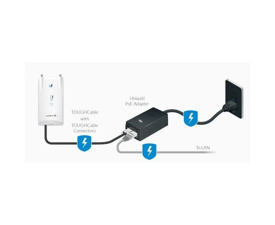 Адаптер PoE Ubiquiti POE-24-30W, изображение 3 Адаптер PoE Ubiquiti POE-24-30W, изображение 3