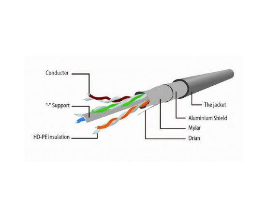Патч-корд 1м FTP cat 6 Cablexpert (PP6-1M), зображення 2 Патч-корд 1м FTP cat 6 Cablexpert (PP6-1M), зображення 2