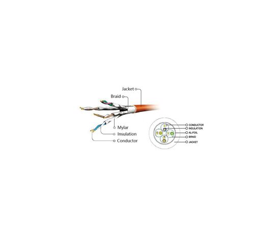 Патч-корд 5м S/FTP CU cat 6A Cablexpert (PP6A-LSZHCU-V-5M), изображение 3 Патч-корд 5м S/FTP CU cat 6A Cablexpert (PP6A-LSZHCU-V-5M), изображение 3