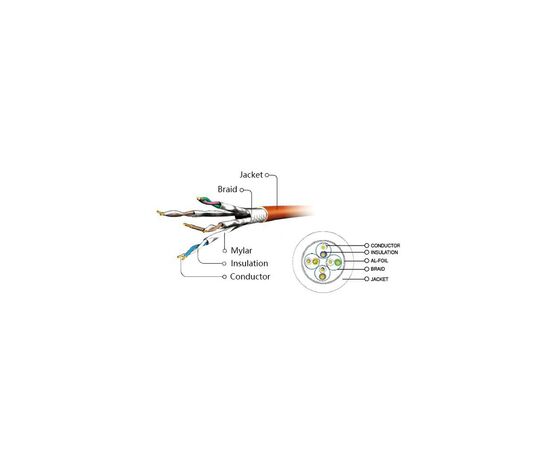 Патч-корд 5м S/FTP CU cat 6A Cablexpert (PP6A-LSZHCU-Y-5M), изображение 3 Патч-корд 5м S/FTP CU cat 6A Cablexpert (PP6A-LSZHCU-Y-5M), изображение 3