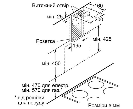 Вытяжка кухонная Bosch DWK66AJ60T, изображение 5 Вытяжка кухонная Bosch DWK66AJ60T, изображение 5