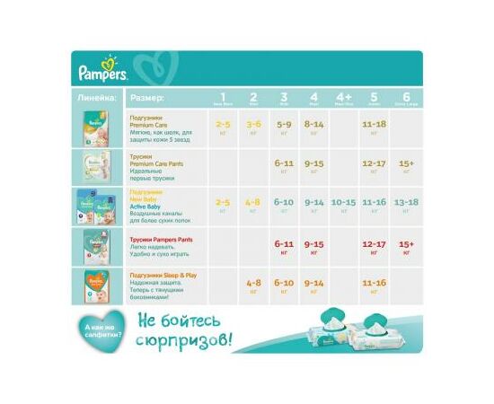Подгузник Pampers New Baby Newborn Размер 1 (2-5 кг) 27 шт (8001090910080), изображение 5 Подгузник Pampers New Baby Newborn Размер 1 (2-5 кг) 27 шт (8001090910080), изображение 5