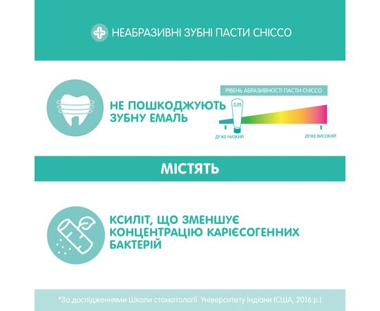 Детская зубная паста Chicco Клубника 50 мл (02321.10), изображение 4 Детская зубная паста Chicco Клубника 50 мл (02321.10), изображение 4