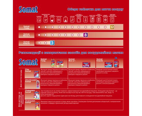 Таблетки для посудомийних машин Somat Classic 80 шт (9000101067392), зображення 10 Таблетки для посудомийних машин Somat Classic 80 шт (9000101067392), зображення 10