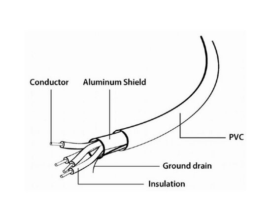 Дата кабель USB 2.0 AM/AF 0.75m Cablexpert (CC-USB2-AMAF-75CM/300), изображение 4 Дата кабель USB 2.0 AM/AF 0.75m Cablexpert (CC-USB2-AMAF-75CM/300), изображение 4