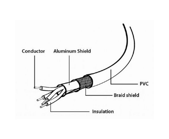 Дата кабель Cablexpert USB 2.0 AM to Lightning 1.0m (CC-USB2-AMLM-W-1M), изображение 4 Дата кабель Cablexpert USB 2.0 AM to Lightning 1.0m (CC-USB2-AMLM-W-1M), изображение 4