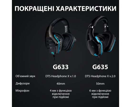 Наушники Logitech G635 Gaming Headset USB (981-000750), изображение 8 Наушники Logitech G635 Gaming Headset USB (981-000750), изображение 8
