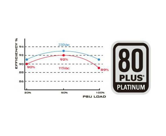 Блок питания Silver Stone 750W STRIDER (SST-ST75F-PT), изображение 10 Блок питания Silver Stone 750W STRIDER (SST-ST75F-PT), изображение 10