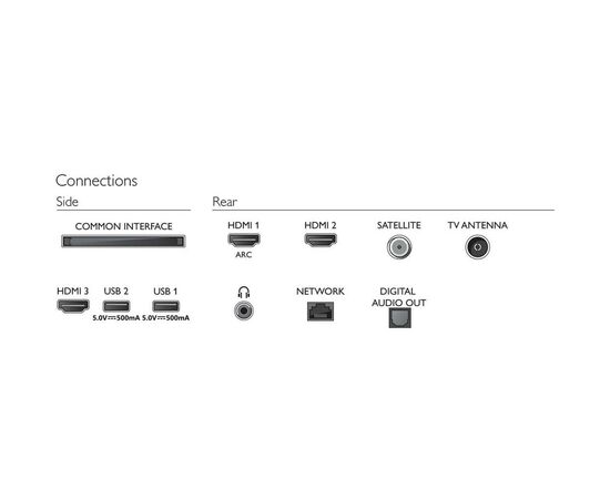 Телевизор Philips 32PHS6605/12, изображение 3 Телевизор Philips 32PHS6605/12, изображение 3