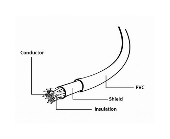 Кабель мультимедийный SCART 21-pin 1.8 m Cablexpert (CCV-518), изображение 3 Кабель мультимедийный SCART 21-pin 1.8 m Cablexpert (CCV-518), изображение 3