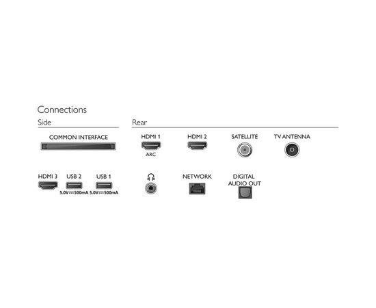 Телевізор Philips 43PFS6805/12, зображення 4 Телевізор Philips 43PFS6805/12, зображення 4