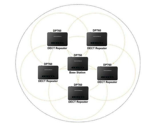 Ретранслятор Grandstream DP760, изображение 4 Ретранслятор Grandstream DP760, изображение 4