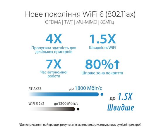 Маршрутизатор ASUS RT-AX55, изображение 4 Маршрутизатор ASUS RT-AX55, изображение 4