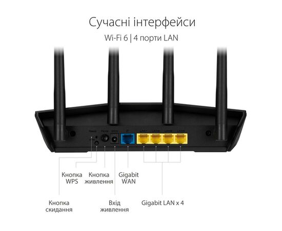 Маршрутизатор ASUS RT-AX55, изображение 8 Маршрутизатор ASUS RT-AX55, изображение 8
