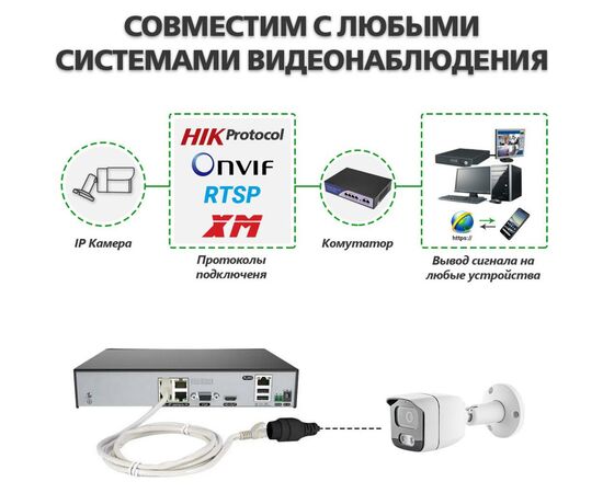 Камера видеонаблюдения Greenvision GV-108-IP-E-OS50-25 POE (Ultra) (12684), изображение 7 Камера видеонаблюдения Greenvision GV-108-IP-E-OS50-25 POE (Ultra) (12684), изображение 7