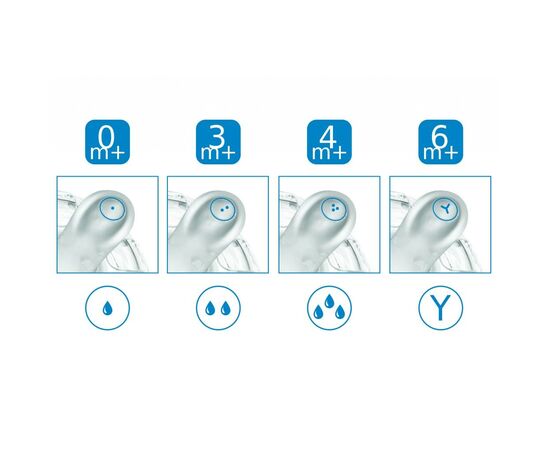 Пляшечка для годування Nuvita Mimic 250 мл 3м+ антиколиковая, белая (NV6030White), зображення 4