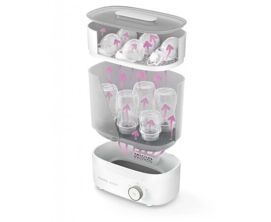 Стерилизатор Philips AVENT 3 в 1 Premium (SCF293/00), изображение 8 Стерилизатор Philips AVENT 3 в 1 Premium (SCF293/00), изображение 8