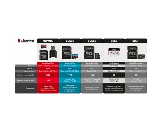 Карта памяти Kingston 512GB microSDXC class 10 UHS-I/U3 Canvas Go Plus (SDCG3/512GBSP), изображение 7 Карта памяти Kingston 512GB microSDXC class 10 UHS-I/U3 Canvas Go Plus (SDCG3/512GBSP), изображение 7