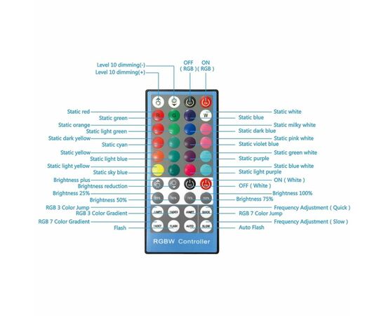 Набор блогера Puluz Ring LED lamp 12" (PU411EU), изображение 2 Набор блогера Puluz Ring LED lamp 12" (PU411EU), изображение 2