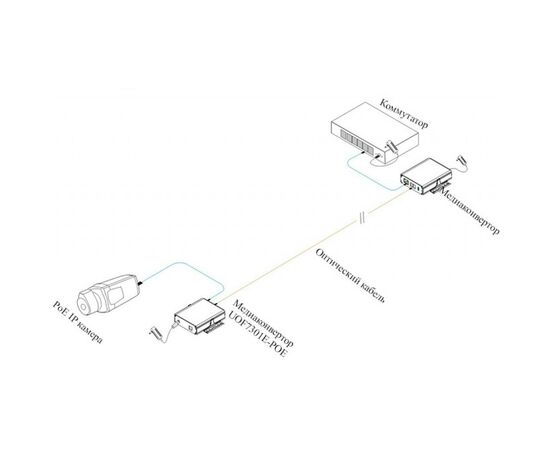 Медиаконвертер Utepo UOF7301E-POE, изображение 4 Медиаконвертер Utepo UOF7301E-POE, изображение 4