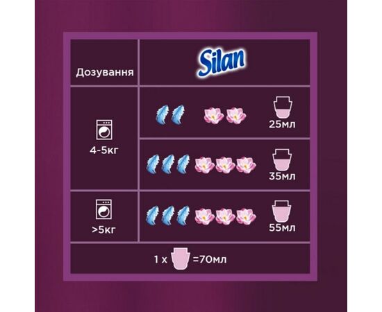 Кондиционер для белья Silan Ароматерапия Сказочный лотос 1.45 л (9000101384895), изображение 5 Кондиционер для белья Silan Ароматерапия Сказочный лотос 1.45 л (9000101384895), изображение 5
