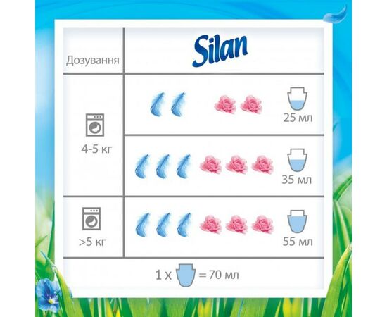 Кондиционер для белья Silan Лавандовый сад 900 мл (9000101381269), изображение 4 Кондиционер для белья Silan Лавандовый сад 900 мл (9000101381269), изображение 4