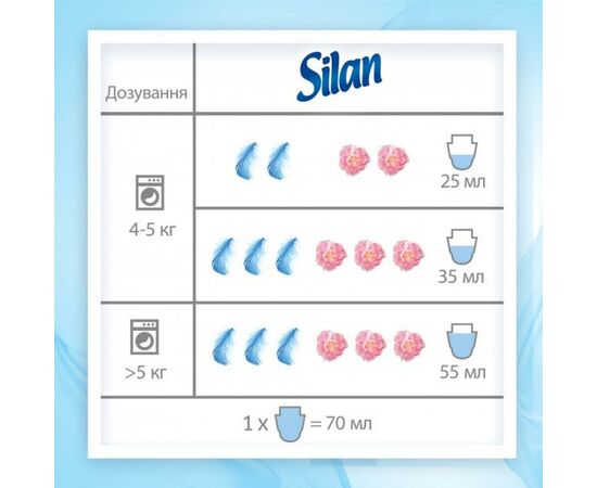 Кондиционер для белья Silan Сенситив и детский 900 мл (9000101385533), изображение 6 Кондиционер для белья Silan Сенситив и детский 900 мл (9000101385533), изображение 6