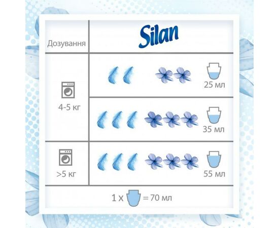 Кондиционер для белья Silan Фреш Контрол Свежесть цветов 1.45 л (9000101385090), изображение 5 Кондиционер для белья Silan Фреш Контрол Свежесть цветов 1.45 л (9000101385090), изображение 5