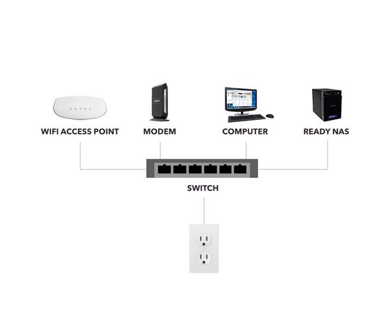 Коммутатор сетевой Netgear GS108GE, изображение 4 Коммутатор сетевой Netgear GS108GE, изображение 4