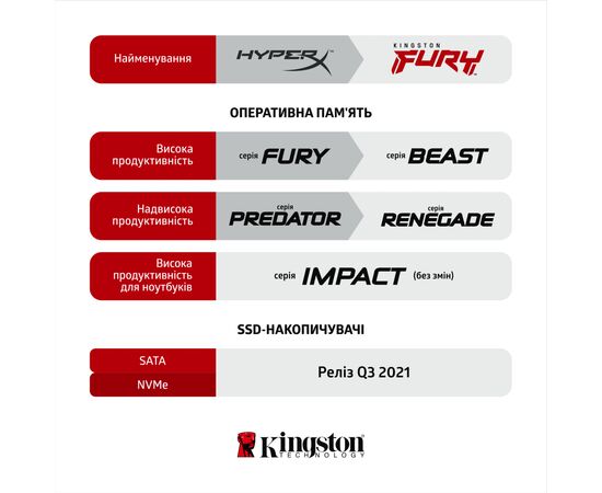 Модуль пам'яті для комп'ютера DDR4 16GB 3600 MHz Fury Beast Black Kingston Fury (ex.HyperX) (KF436C18BB/16), зображення 8 Модуль пам'яті для комп'ютера DDR4 16GB 3600 MHz Fury Beast Black Kingston Fury (ex.HyperX) (KF436C18BB/16), зображення 8
