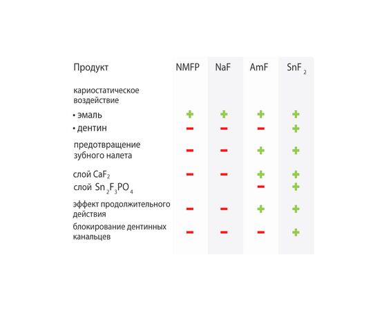 Зубная паста Dr. Wild Emofluor Daily Care со стабилизированным фторидом олова 75 мл (7611841701686), изображение 3