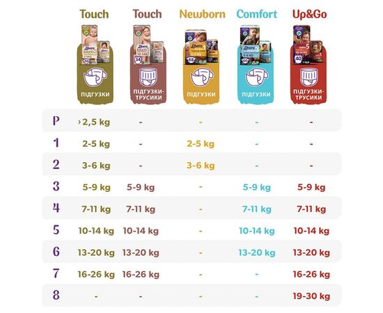 Подгузник Libero Touch 6 13-20 кг 38 шт (7322541071039), изображение 12