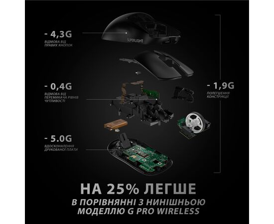 Мышка Logitech G Pro X Superlight Wireless Black (910-005880), изображение 7 Мышка Logitech G Pro X Superlight Wireless Black (910-005880), изображение 7