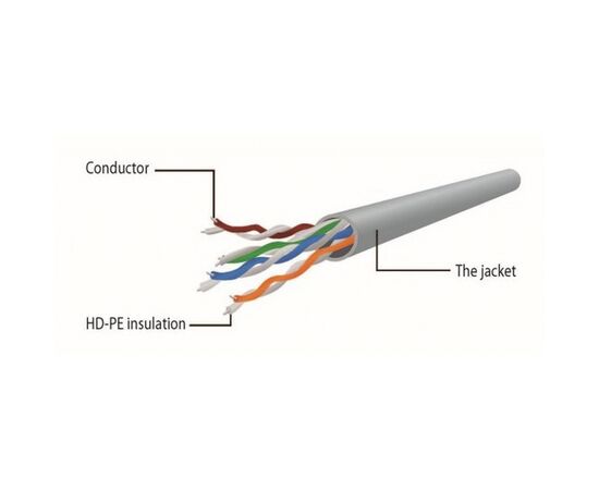 Патч-корд 3м UTP cat 6 CCA yellow Cablexpert (PP6U-3M/Y), изображение 3 Патч-корд 3м UTP cat 6 CCA yellow Cablexpert (PP6U-3M/Y), изображение 3