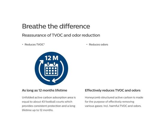 Фильтр для воздухоочистителя Philips FY2420/30, изображение 3 Фильтр для воздухоочистителя Philips FY2420/30, изображение 3