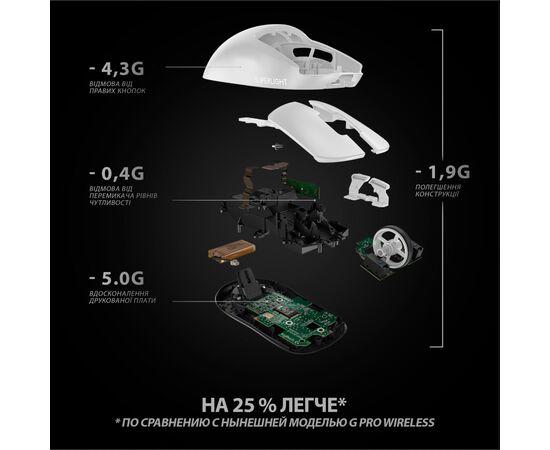 Мишка Logitech G Pro X Superlight Wireless White (910-005942), зображення 7 Мишка Logitech G Pro X Superlight Wireless White (910-005942), зображення 7